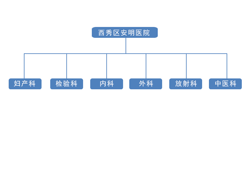 機構(gòu)設(shè)置